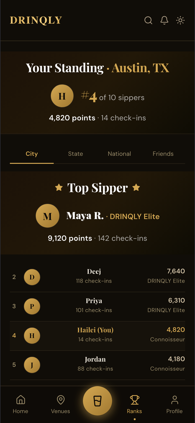 The city leaderboard